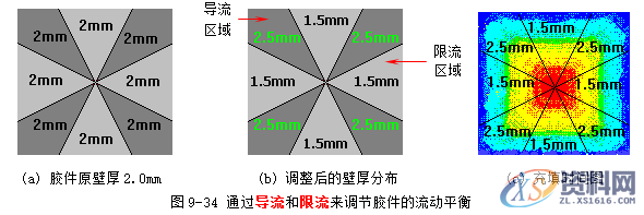 塑胶模具设计指南-浇注系统及排气设计操作技术,排气,模具设计,塑胶,第42张 塑胶模具设计指南-浇注系统及排气设计操作技术,排气,模具设计,塑胶,第42张