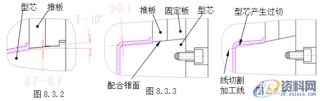 塑胶模具设计指南-脱模案例详解,脱模,模具设计,塑胶,第12张