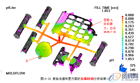 塑胶模具设计指南-浇注系统及排气设计操作技术,排气,模具设计,塑胶,第38张 塑胶模具设计指南-浇注系统及排气设计操作技术,排气,模具设计,塑胶,第38张