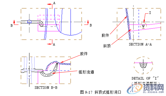 塑胶模具设计指南-浇注系统及排气设计操作技术,排气,模具设计,塑胶,第26张 塑胶模具设计指南-浇注系统及排气设计操作技术,排气,模具设计,塑胶,第26张