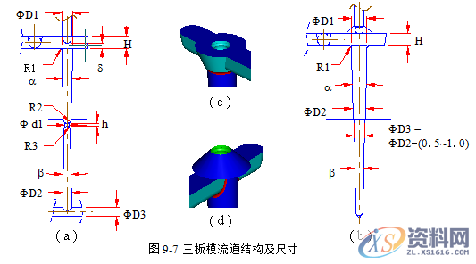 塑胶模具设计指南-浇注系统及排气设计操作技术,排气,模具设计,塑胶,第14张 塑胶模具设计指南-浇注系统及排气设计操作技术,排气,模具设计,塑胶,第14张