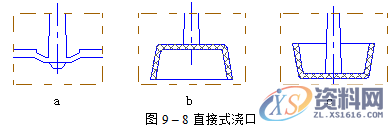 塑胶模具设计指南-浇注系统及排气设计操作技术,排气,模具设计,塑胶,第17张 塑胶模具设计指南-浇注系统及排气设计操作技术,排气,模具设计,塑胶,第17张