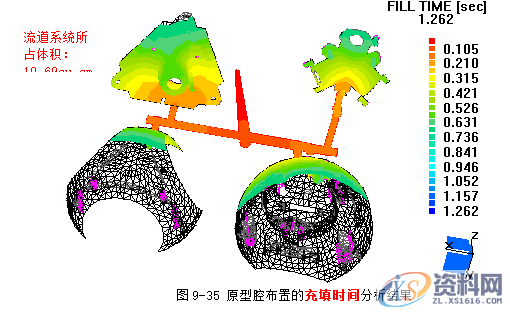 塑胶模具设计指南-浇注系统及排气设计操作技术,排气,模具设计,塑胶,第43张 塑胶模具设计指南-浇注系统及排气设计操作技术,排气,模具设计,塑胶,第43张