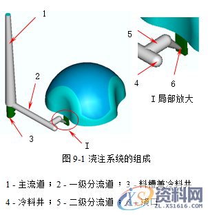 塑胶模具设计指南-浇注系统及排气设计操作技术,排气,模具设计,塑胶,第1张 塑胶模具设计指南-浇注系统及排气设计操作技术,排气,模具设计,塑胶,第1张