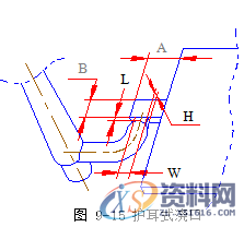 塑胶模具设计指南-浇注系统及排气设计操作技术,排气,模具设计,塑胶,第23张 塑胶模具设计指南-浇注系统及排气设计操作技术,排气,模具设计,塑胶,第23张