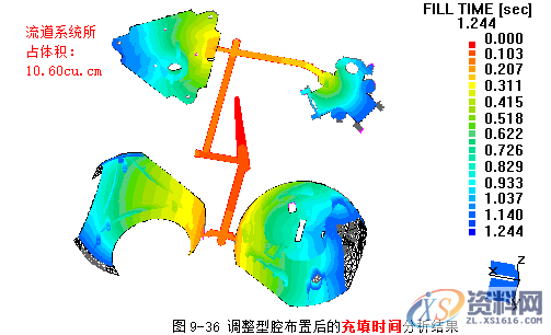 塑胶模具设计指南-浇注系统及排气设计操作技术,排气,模具设计,塑胶,第44张 塑胶模具设计指南-浇注系统及排气设计操作技术,排气,模具设计,塑胶,第44张