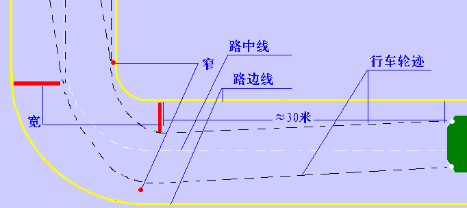 看图学汽车驾驶-汽车驾驶教程(图文教程),教程,第20张 看图学汽车驾驶-汽车驾驶教程(图文教程),看图学汽车驾驶-汽车驾驶教程,教程,第20张