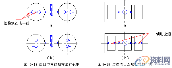 塑胶模具设计指南-浇注系统及排气设计操作技术,排气,模具设计,塑胶,第27张 塑胶模具设计指南-浇注系统及排气设计操作技术,排气,模具设计,塑胶,第27张