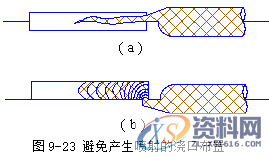 塑胶模具设计指南-浇注系统及排气设计操作技术,排气,模具设计,塑胶,第31张 塑胶模具设计指南-浇注系统及排气设计操作技术,排气,模具设计,塑胶,第31张