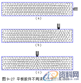 塑胶模具设计指南-浇注系统及排气设计操作技术,排气,模具设计,塑胶,第35张 塑胶模具设计指南-浇注系统及排气设计操作技术,排气,模具设计,塑胶,第35张