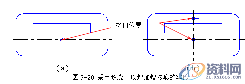 塑胶模具设计指南-浇注系统及排气设计操作技术,排气,模具设计,塑胶,第28张 塑胶模具设计指南-浇注系统及排气设计操作技术,排气,模具设计,塑胶,第28张