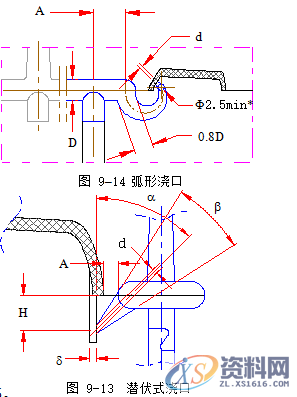 塑胶模具设计指南-浇注系统及排气设计操作技术,排气,模具设计,塑胶,第22张 塑胶模具设计指南-浇注系统及排气设计操作技术,排气,模具设计,塑胶,第22张