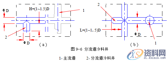 塑胶模具设计指南-浇注系统及排气设计操作技术,排气,模具设计,塑胶,第6张 塑胶模具设计指南-浇注系统及排气设计操作技术,排气,模具设计,塑胶,第6张