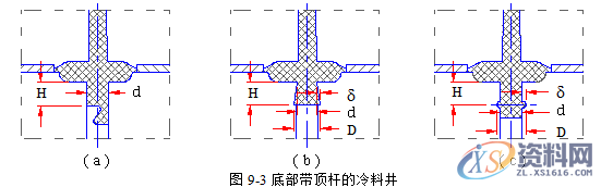 塑胶模具设计指南-浇注系统及排气设计操作技术,排气,模具设计,塑胶,第3张 塑胶模具设计指南-浇注系统及排气设计操作技术,排气,模具设计,塑胶,第3张
