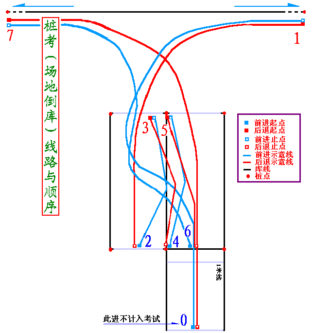 看图学汽车驾驶-汽车驾驶教程(图文教程),教程,第10张 看图学汽车驾驶-汽车驾驶教程(图文教程),看图学汽车驾驶-汽车驾驶教程,教程,第10张