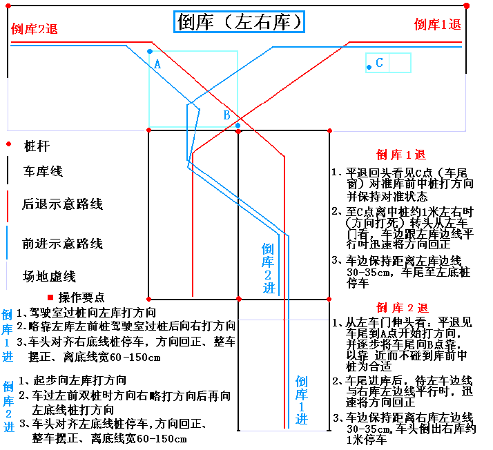 看图学汽车驾驶-汽车驾驶教程(图文教程),教程,第11张 看图学汽车驾驶-汽车驾驶教程(图文教程),看图学汽车驾驶-汽车驾驶教程,教程,第11张