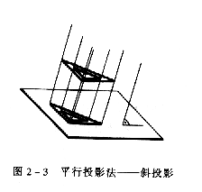 机械制图教程—2-1投影的基本知识(图文教程),投影,物体,第3张 机械制图教程—2-1投影的基本知识(图文教程),机械制图教程—2-1投影的基本知识,投影,物体,第3张