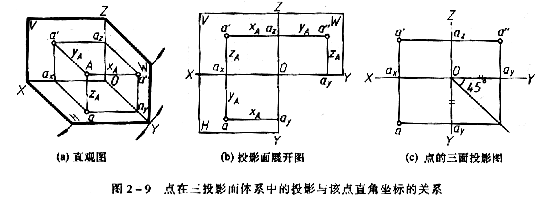 机械制图教程—2-2点的投影（图文教程）,机械制图教程—2-2点的投影,投影,坐标,如图,第4张