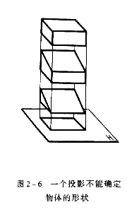 机械制图教程—2-1投影的基本知识(图文教程),投影,物体,第7张 机械制图教程—2-1投影的基本知识(图文教程),机械制图教程—2-1投影的基本知识,投影,物体,第7张