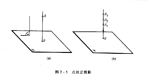 机械制图教程—2-1投影的基本知识(图文教程),投影,物体,第6张 机械制图教程—2-1投影的基本知识(图文教程),机械制图教程—2-1投影的基本知识,投影,物体,第6张