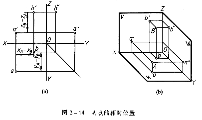 机械制图教程—2-2点的投影（图文教程）,机械制图教程—2-2点的投影,投影,坐标,如图,第63张