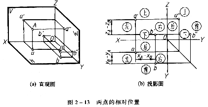 机械制图教程—2-2点的投影（图文教程）,机械制图教程—2-2点的投影,投影,坐标,如图,第56张