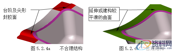 塑胶模具设计指南-模具结构设计,模具设计,结构设计,塑胶,模具,第9张 塑胶模具设计指南-模具结构设计,模具设计,结构设计,塑胶,模具,第9张