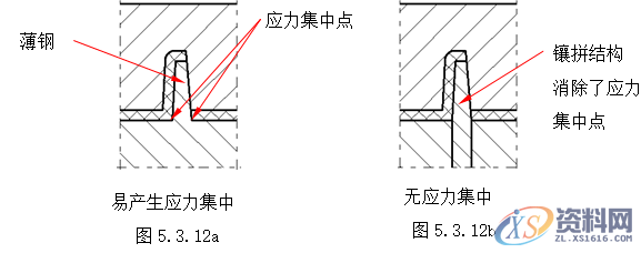塑胶模具设计指南-模具结构设计,模具设计,结构设计,塑胶,模具,第33张 塑胶模具设计指南-模具结构设计,模具设计,结构设计,塑胶,模具,第33张