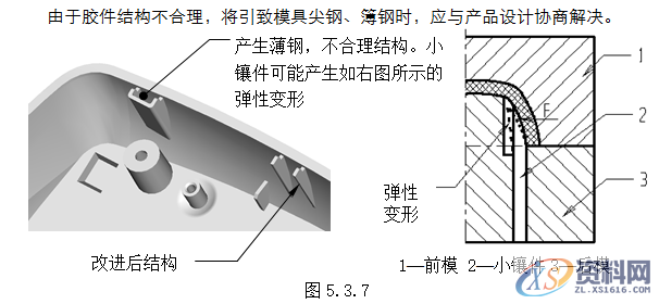 塑胶模具设计指南-模具结构设计,模具设计,结构设计,塑胶,模具,第28张 塑胶模具设计指南-模具结构设计,模具设计,结构设计,塑胶,模具,第28张