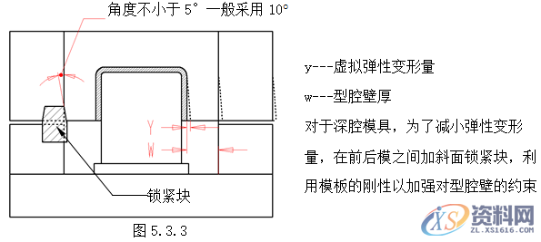 塑胶模具设计指南-模具结构设计,模具设计,结构设计,塑胶,模具,第24张 塑胶模具设计指南-模具结构设计,模具设计,结构设计,塑胶,模具,第24张