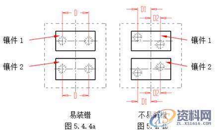 塑胶模具设计指南-模具结构设计,模具设计,结构设计,塑胶,模具,第36张 塑胶模具设计指南-模具结构设计,模具设计,结构设计,塑胶,模具,第36张