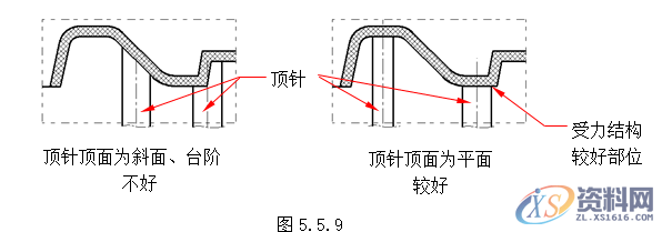 塑胶模具设计指南-模具结构设计,模具设计,结构设计,塑胶,模具,第47张 塑胶模具设计指南-模具结构设计,模具设计,结构设计,塑胶,模具,第47张