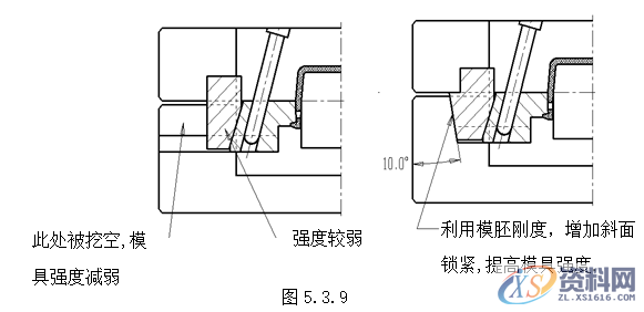 塑胶模具设计指南-模具结构设计,模具设计,结构设计,塑胶,模具,第30张 塑胶模具设计指南-模具结构设计,模具设计,结构设计,塑胶,模具,第30张