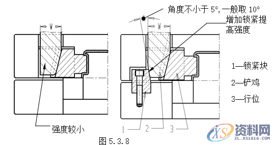 塑胶模具设计指南-模具结构设计,模具设计,结构设计,塑胶,模具,第29张 塑胶模具设计指南-模具结构设计,模具设计,结构设计,塑胶,模具,第29张