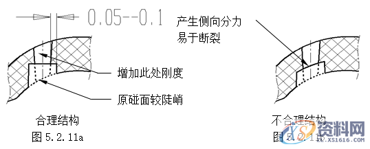 塑胶模具设计指南-模具结构设计,模具设计,结构设计,塑胶,模具,第16张 塑胶模具设计指南-模具结构设计,模具设计,结构设计,塑胶,模具,第16张