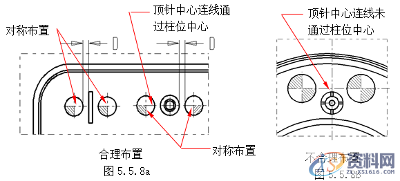 塑胶模具设计指南-模具结构设计,模具设计,结构设计,塑胶,模具,第46张 塑胶模具设计指南-模具结构设计,模具设计,结构设计,塑胶,模具,第46张