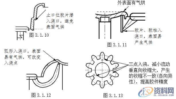 塑胶模具设计指南-胶件结构,如图,斜度,曲面,模具,脱模,第9张 塑胶模具设计指南-胶件结构,如图,斜度,曲面,模具,脱模,第9张
