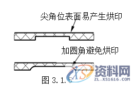 塑胶模具设计指南-胶件结构,如图,斜度,曲面,模具,脱模,第4张 塑胶模具设计指南-胶件结构,如图,斜度,曲面,模具,脱模,第4张