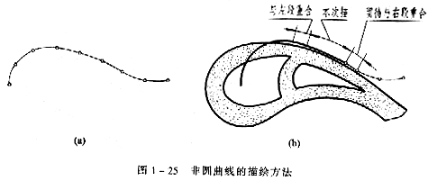 机械制图教程—1-2常用绘图工具(图文教程),如图,绘图,第9张 机械制图教程—1-2常用绘图工具(图文教程),机械制图教程—1-2常用绘图工具,如图,绘图,第9张