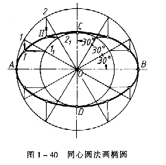机械制图教程—1-3常用绘图工具(图文教程),圆心,圆弧,如图,半径,第12张 机械制图教程—1-3常用绘图工具(图文教程),机械制图教程—1-3常用绘图工具,圆心,圆弧,如图,半径,第12张