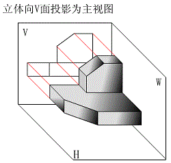 机械制图三视图(图文教程),制图,三视图,主视图,视图,第1张 机械制图三视图(图文教程),主视图示意图,制图,三视图,主视图,视图,第1张