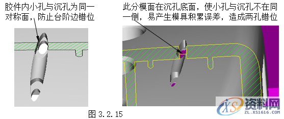 塑胶模具设计指南-胶件结构,如图,斜度,曲面,模具,脱模,第21张 塑胶模具设计指南-胶件结构,如图,斜度,曲面,模具,脱模,第21张