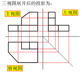 机械制图三视图(图文教程),制图,三视图,主视图,视图,第4张 机械制图三视图(图文教程),三视图的展开图,制图,三视图,主视图,视图,第4张