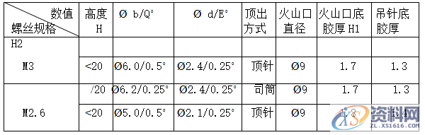 塑胶模具设计指南-胶件结构,如图,斜度,曲面,模具,脱模,第34张 塑胶模具设计指南-胶件结构,如图,斜度,曲面,模具,脱模,第34张