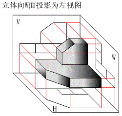 机械制图三视图(图文教程),制图,三视图,主视图,视图,第2张 机械制图三视图(图文教程),左视图示意图,制图,三视图,主视图,视图,第2张