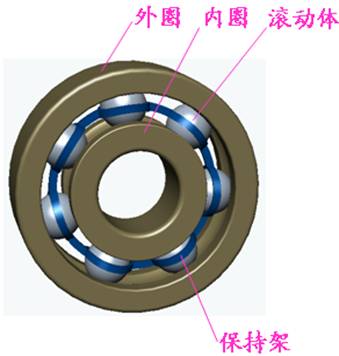 常见滚动轴承画法及标注（图文教程）,常见滚动轴承画法及标注,画法,第1张