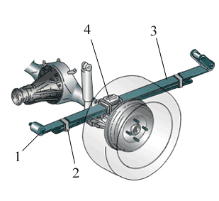 汽车悬架弹性元件详述(图文教程),图文,第1张 汽车悬架弹性元件详述(图文教程),汽车悬架弹性元件详述,图文,第1张