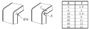 钣金件结构设计准则（图文教程）,钣金件结构设计准则,弯曲,结构,冲孔,半径,结构图,第37张