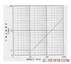 散热片设计一般准则（图文教程）,散热片设计一般准则,设计,第4张