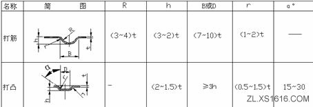 钣金件结构设计准则（图文教程）,钣金件结构设计准则,弯曲,结构,冲孔,半径,结构图,第58张
